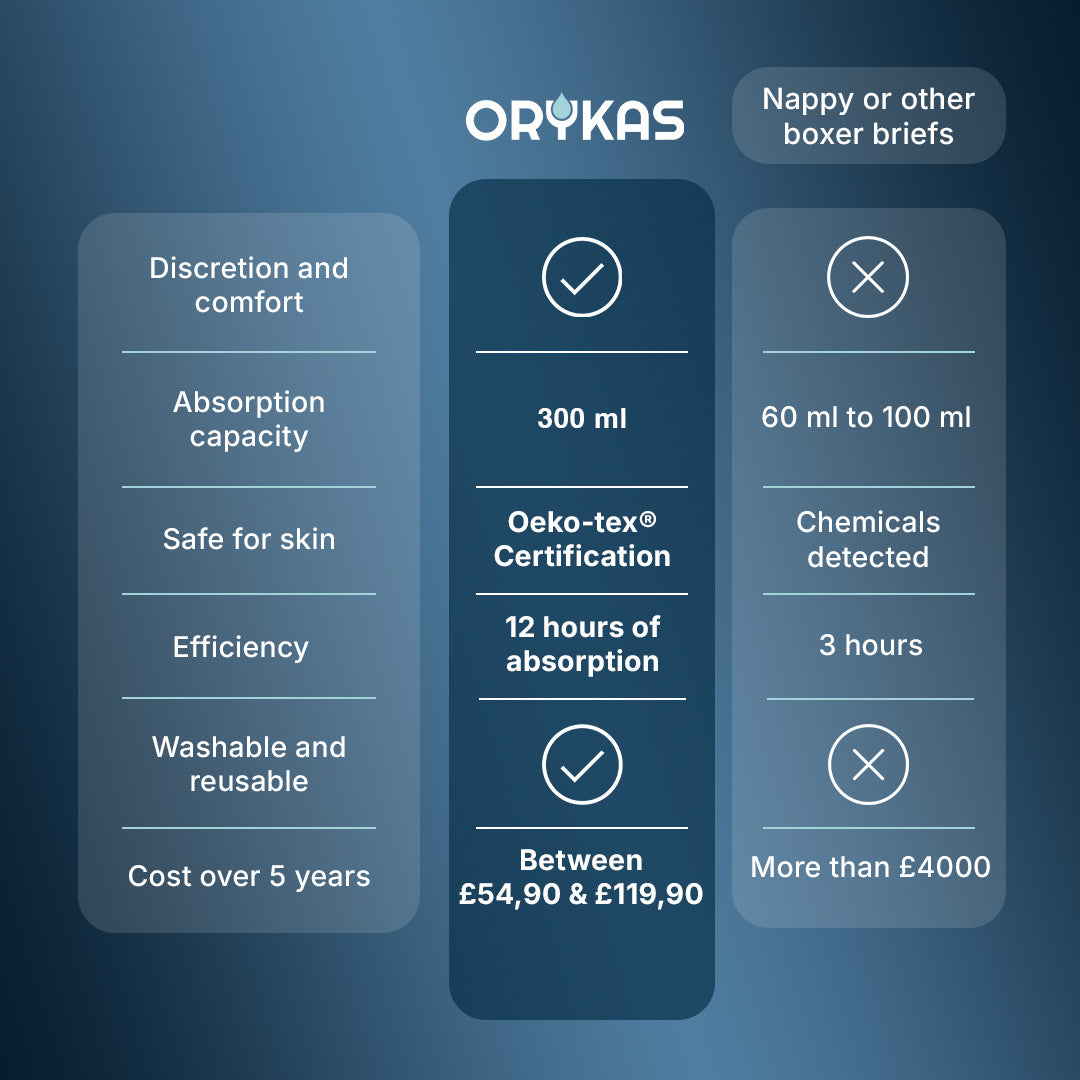 Absorbent Boxer for Light Leaks